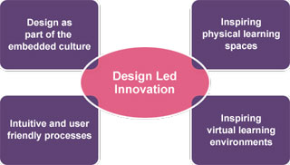 Place Based Innovation