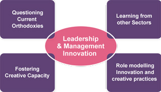 Leadership & Management Innovation