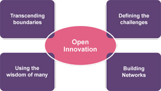 Open Innovation