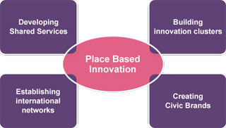 Place Based Innovation