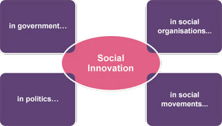 Social Innovation